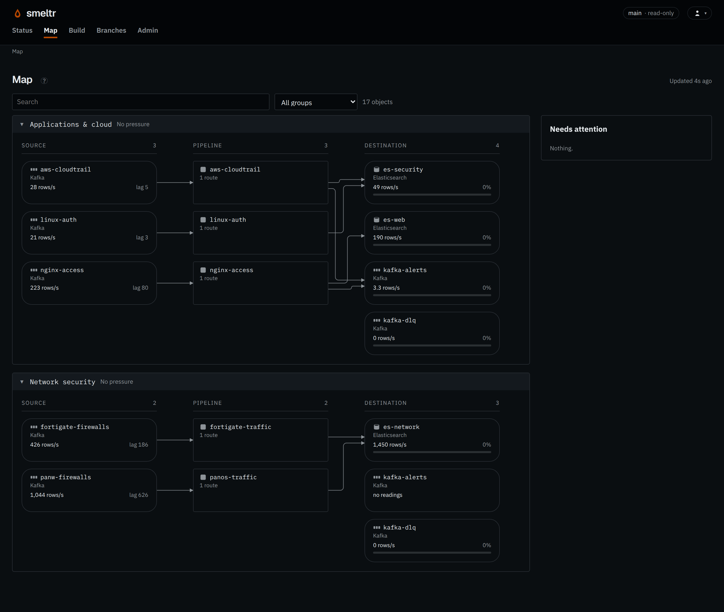 Smeltr Map showing sources connected through pipelines to destinations in the Applications and cloud and Network security groups.